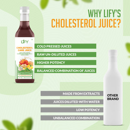 Cholesterol Care Juice